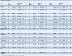 Table 2