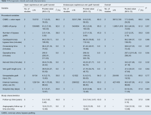 Table 3