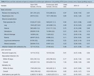 Table 4