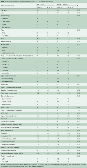 Table 1