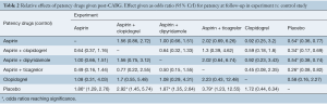 Click on image to zoom Table 2