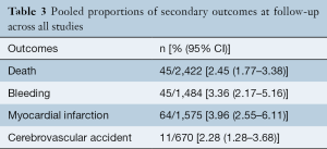 Table 3