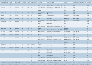 Table S1