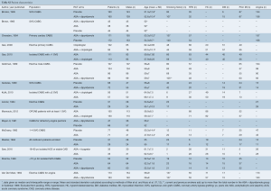 Table S2