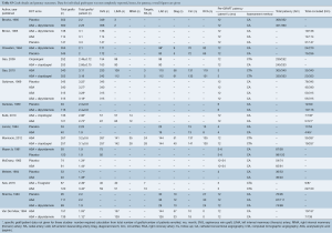 Click on image to zoom Table S3