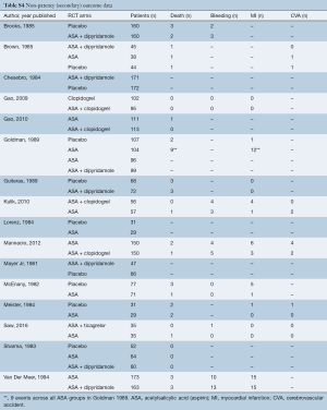 Table S4