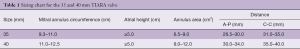 Click on image to zoom Table 1