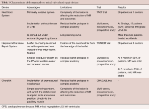 Click on image to zoom Table 1