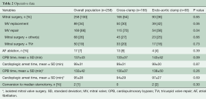 Click on image to zoom Table 2