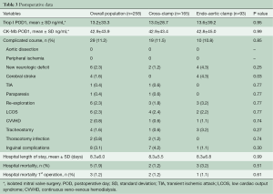 Click on image to zoom Table 3