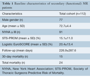 Click on image to zoom Table 1