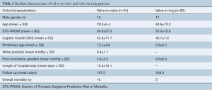 Table 2