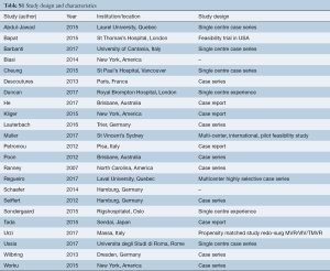 Table S1