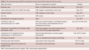 Click on image to zoom Table 1