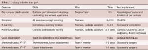 Table 2