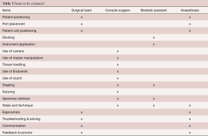 Table 3