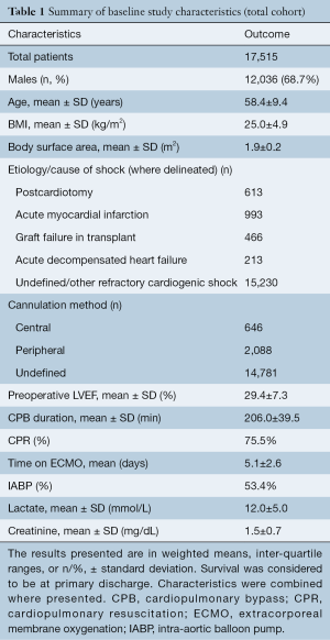Click on image to zoom Table 1