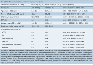 Table 2