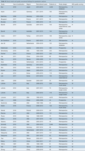 Table S1