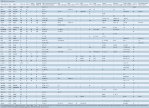 Click on image to zoom Table S2