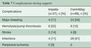 Click on image to zoom Table 7