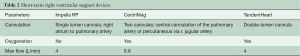 Click on image to zoom Table 2