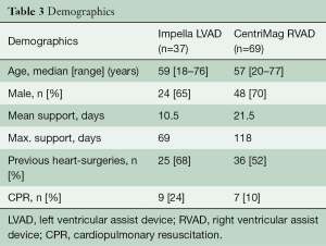 Click on image to zoom Table 3