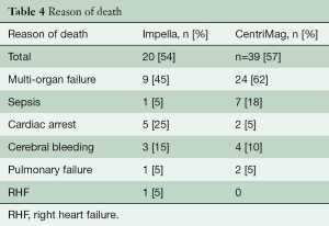 Table 4