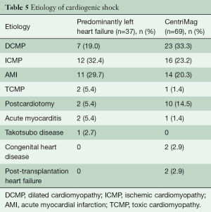 Click on image to zoom Table 5