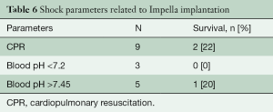 Table 6