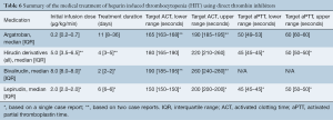 Click on image to zoom Table 6