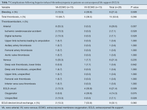 Click on image to zoom Table 7