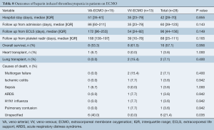 Table 8