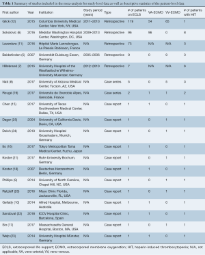 Table 1