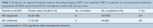 Click on image to zoom Table 2
