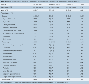 Click on image to zoom Table 3