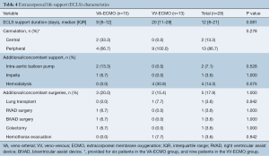 Table 4