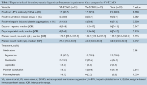 Table 5