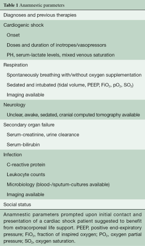 Click on image to zoom Table 1