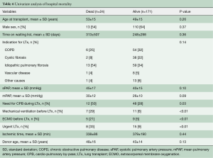 Table 6