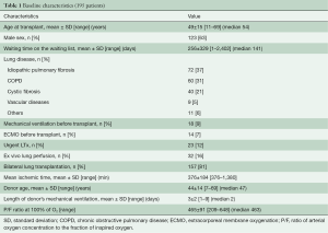 Table 1