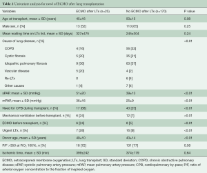 Table 2