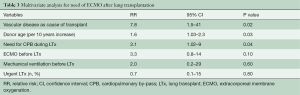 Table 3