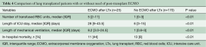 Click on image to zoom Table 4