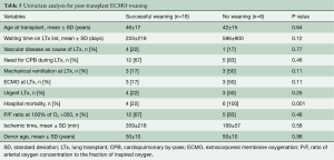 Click on image to zoom Table 5