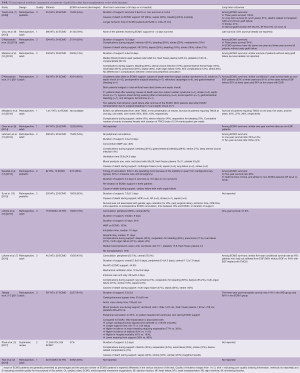 Click on image to zoom Table 1