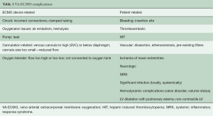 Click on image to zoom Table 1