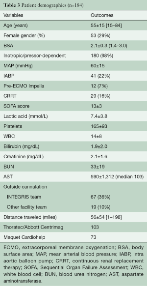 Table 3