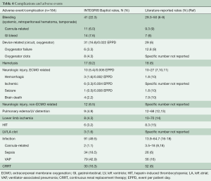 Table 4