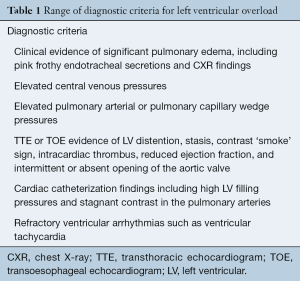 Click on image to zoom Table 1